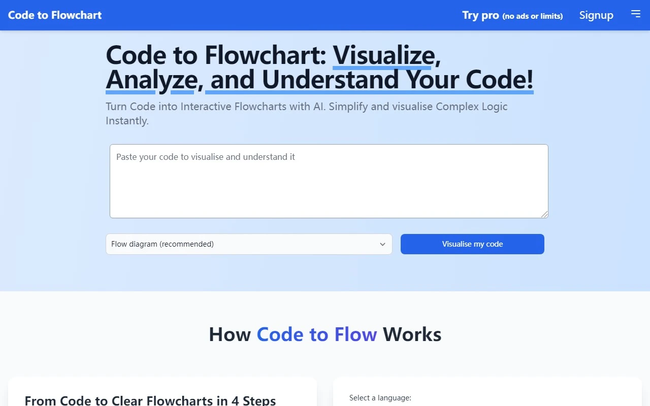 Code to Flowchart